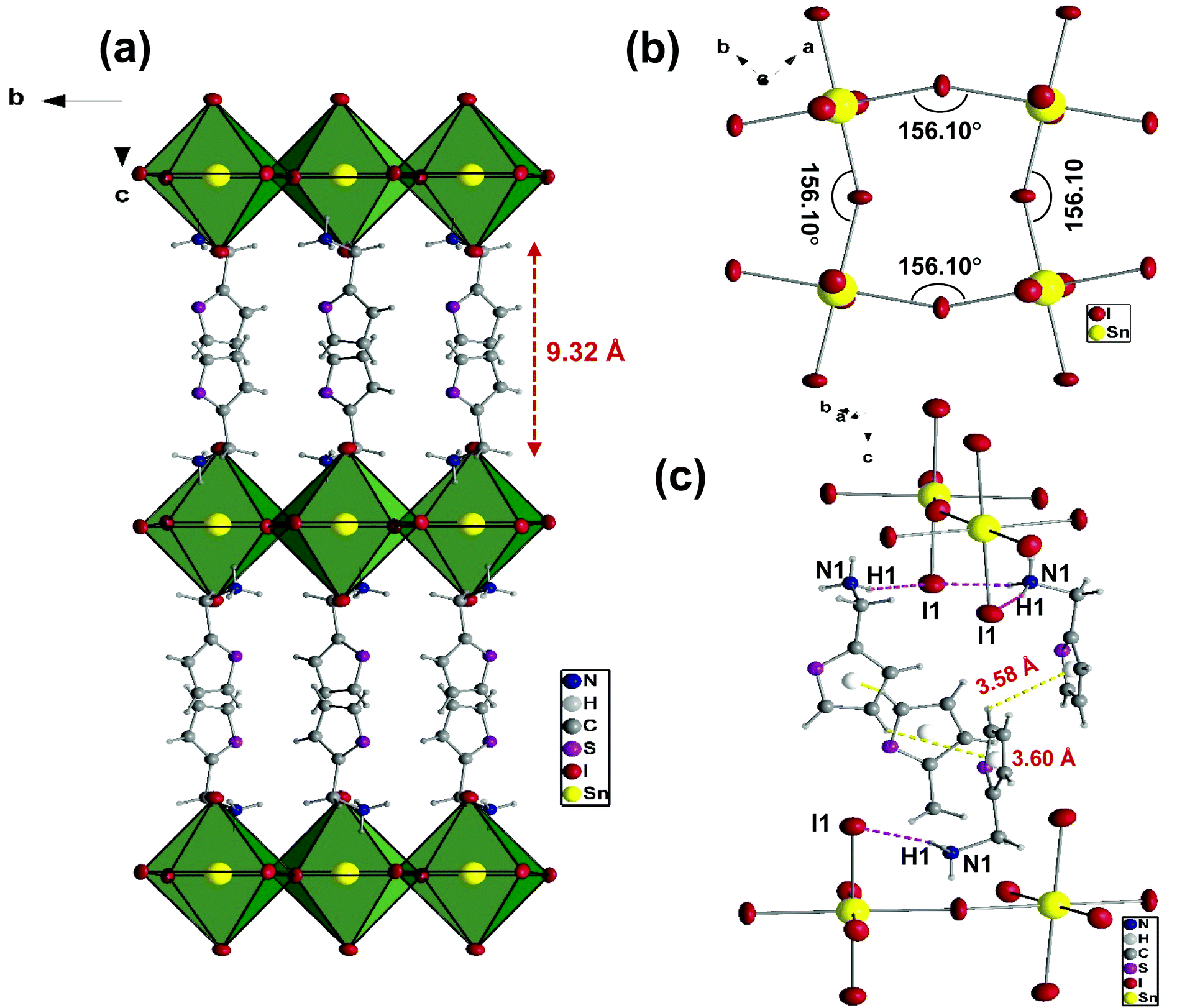 The Red Light Emission In 2d C4sh3ch2nh3 2sni4 And C4oh7ch2nh3 2sni4 Perovskites Dalton Transactions Rsc Publishing