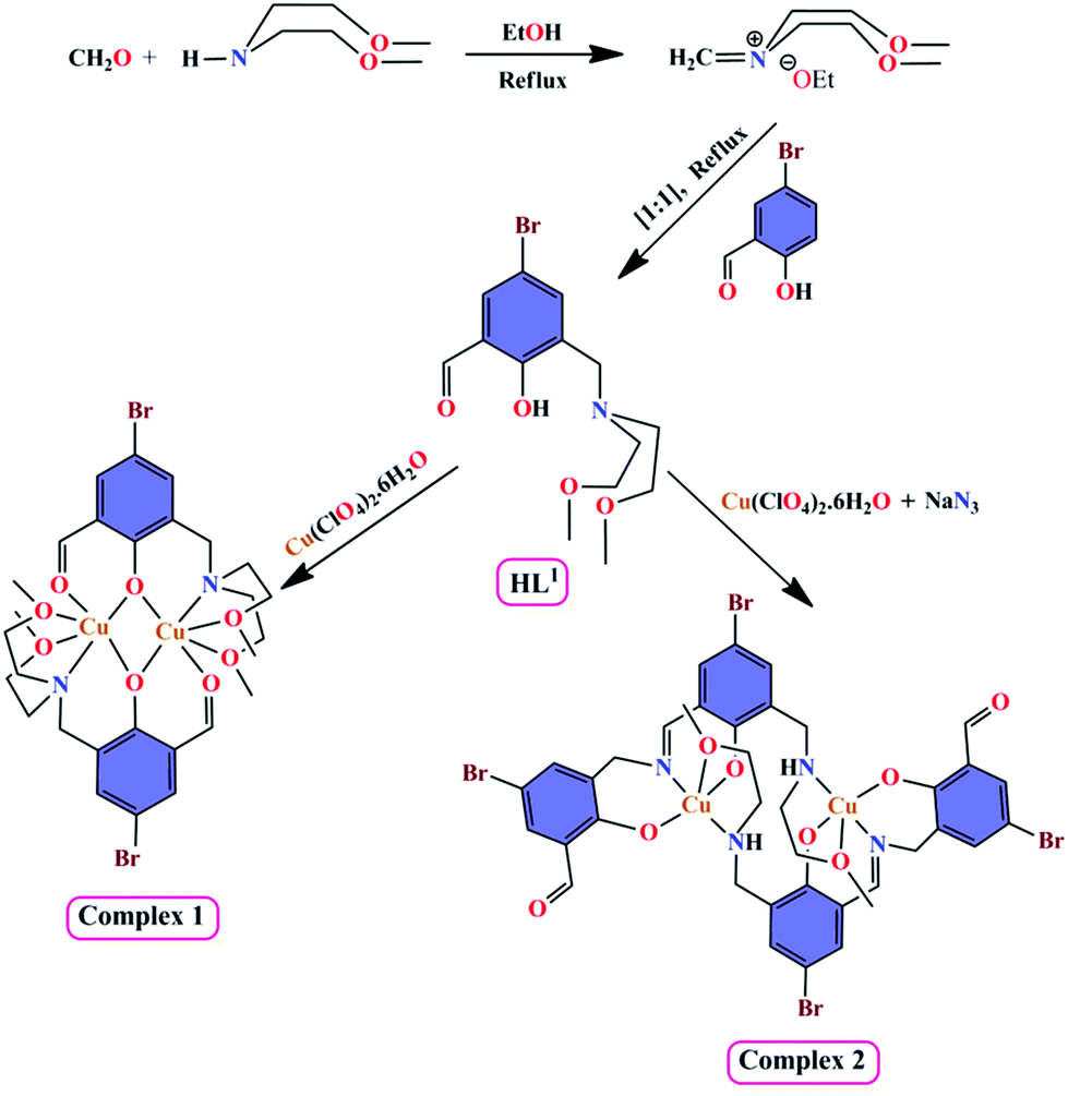 Azide Mediated Unusual In Situ Transformation Of Mannich Base To Schiff Mannich Base And Isolation Of Their Cu Ii Complexes Crystal Structure Theoretical Inspection And Anticancer Activities Dalton Transactions Rsc Publishing