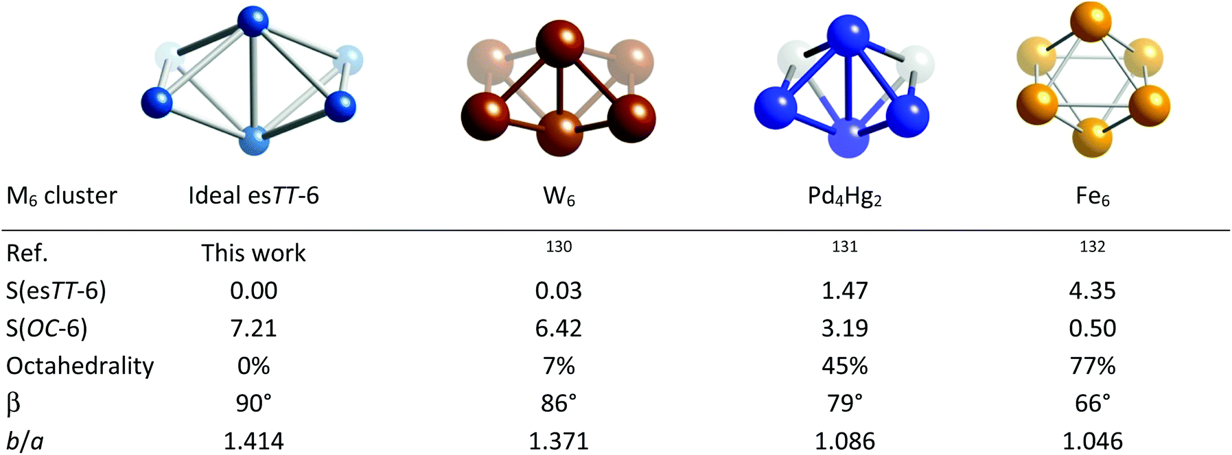 From polygons to polyhedra through intermediate structures. A shape ...