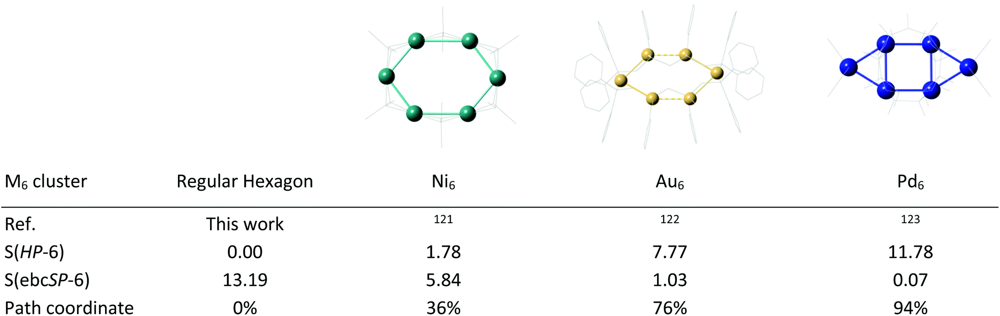 From polygons to polyhedra through intermediate structures. A shape ...