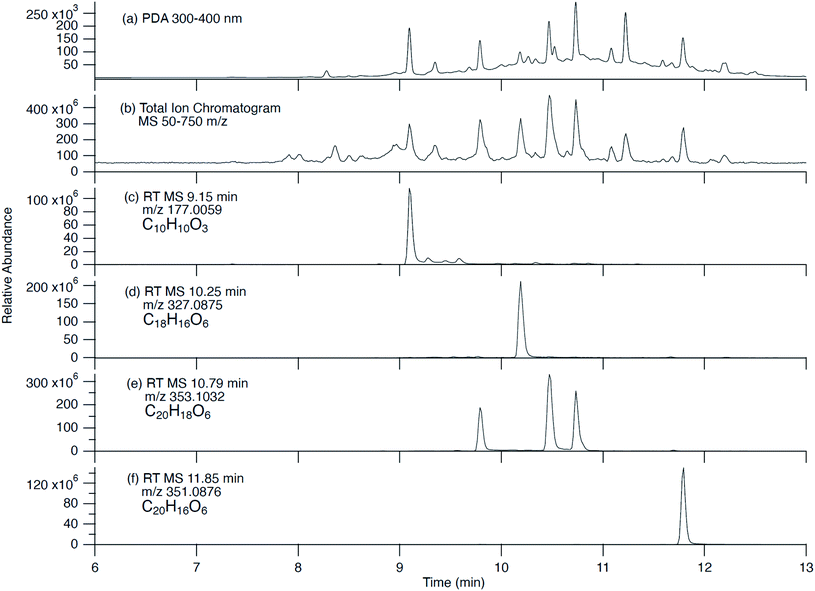Effect of aromatic ring substituents on the ability of catechol to ...
