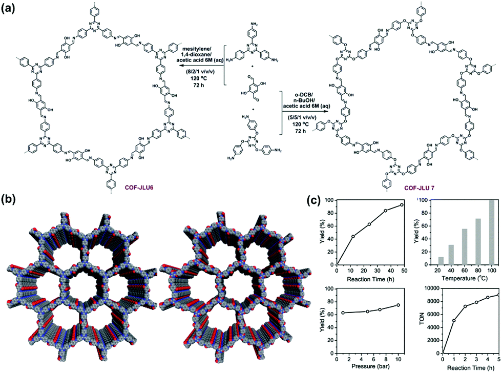 Covalent Organic Framework Based Materials For Energy Applications Energy Environmental Science Rsc Publishing