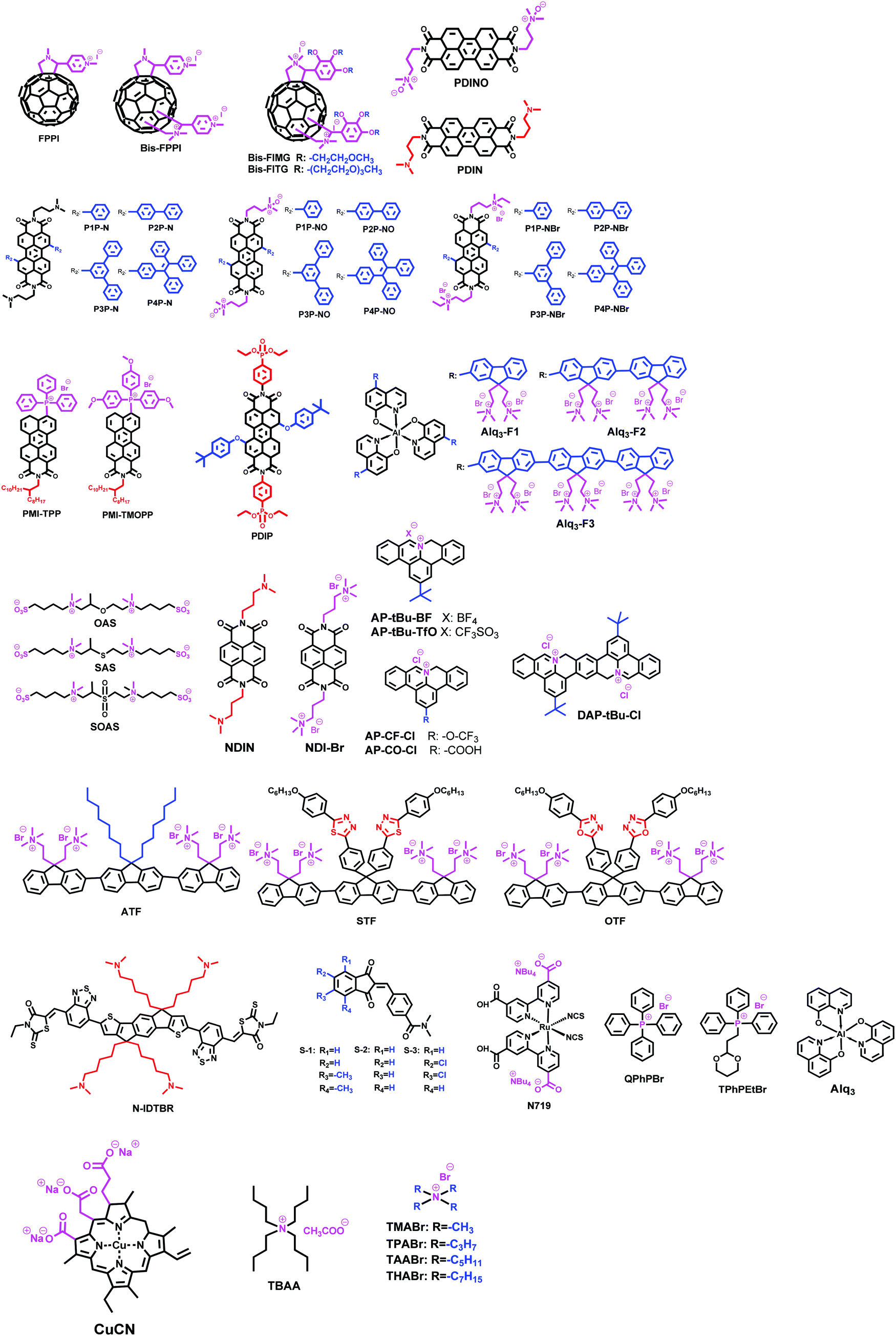 Interlayers For Non Fullerene Based Polymer Solar Cells Distinctive Features And Challenges Energy Environmental Science Rsc Publishing
