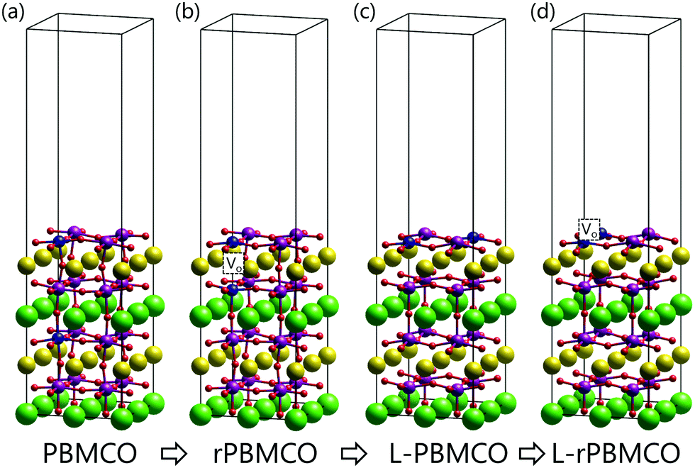 Mechanistic Insights Into The Phase Transition And Metal Ex Solution Phenomena Of Pr0 5ba0 5mn0 85co0 15o3 D From Simple To Layered Perovskite Under Reducing Conditions And Enhanced Catalytic Activity Energy Environmental Science Rsc Publishing