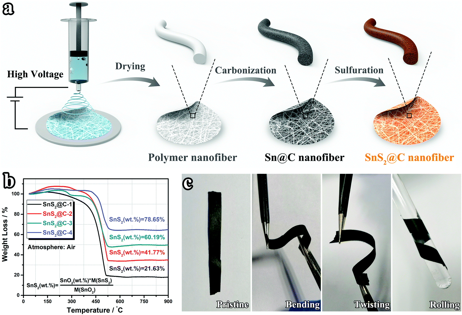 Foldable Potassium Ion Batteries Enabled By Free Standing And Flexible Sns2 C Nanofibers Energy Environmental Science Rsc Publishing