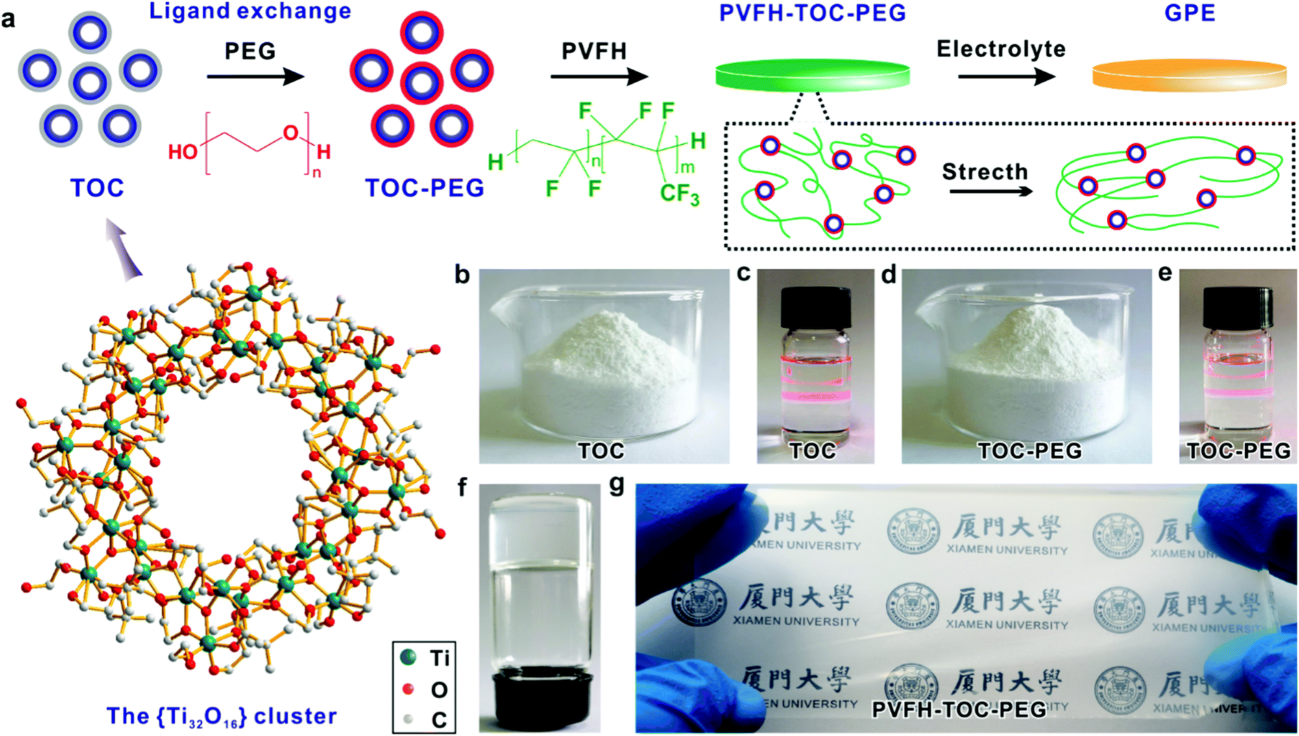 Titanium Oxo Cluster Reinforced Gel Polymer Electrolyte Enabling Lithium Sulfur Batteries With High Gravimetric Energy Densities Energy Environmental Science Rsc Publishing