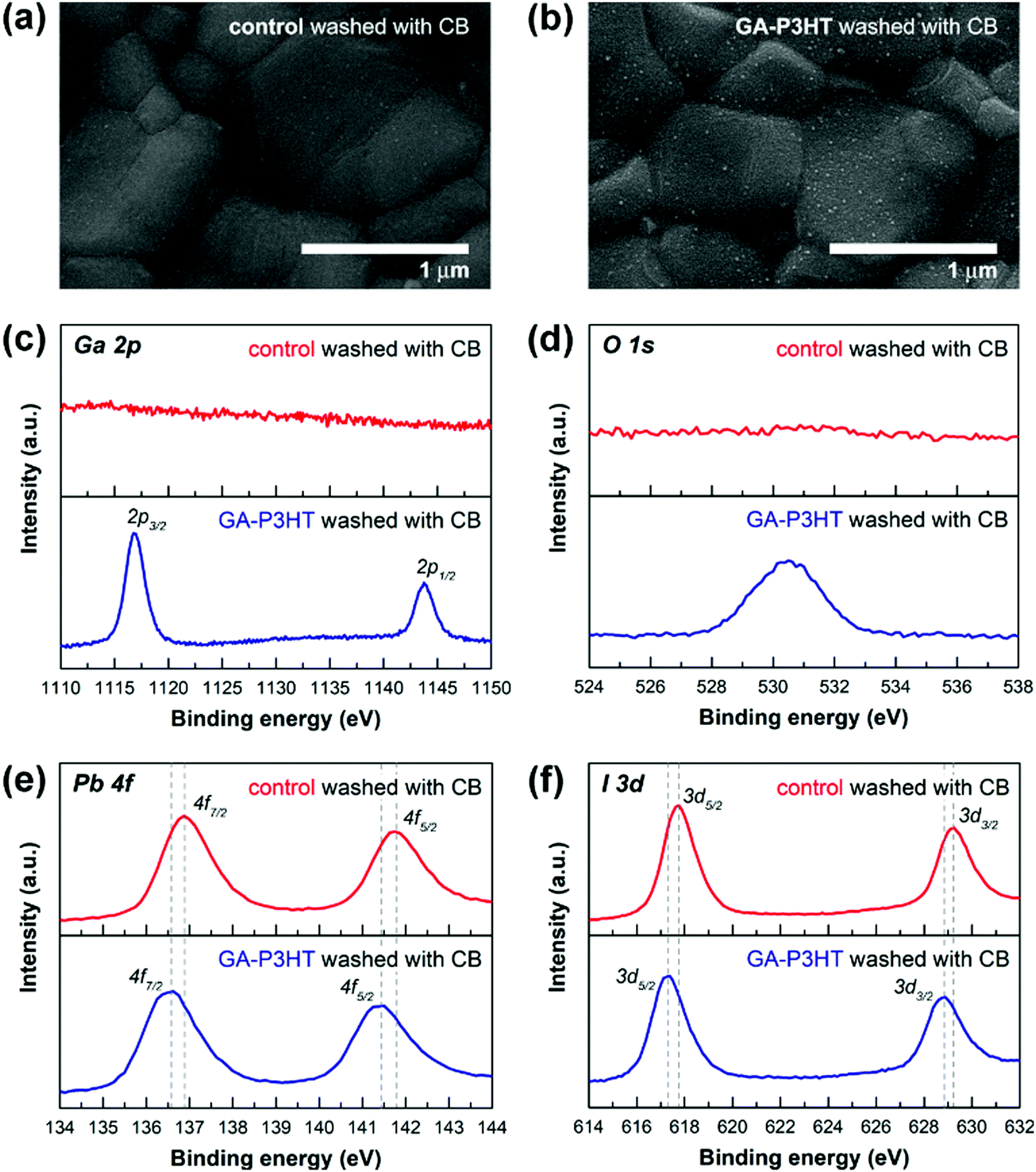 Spontaneous Interface Engineering For Dopant Free Poly 3 Hexylthiophene Perovskite Solar Cells With Efficiency Over 24 Energy Environmental Science Rsc Publishing