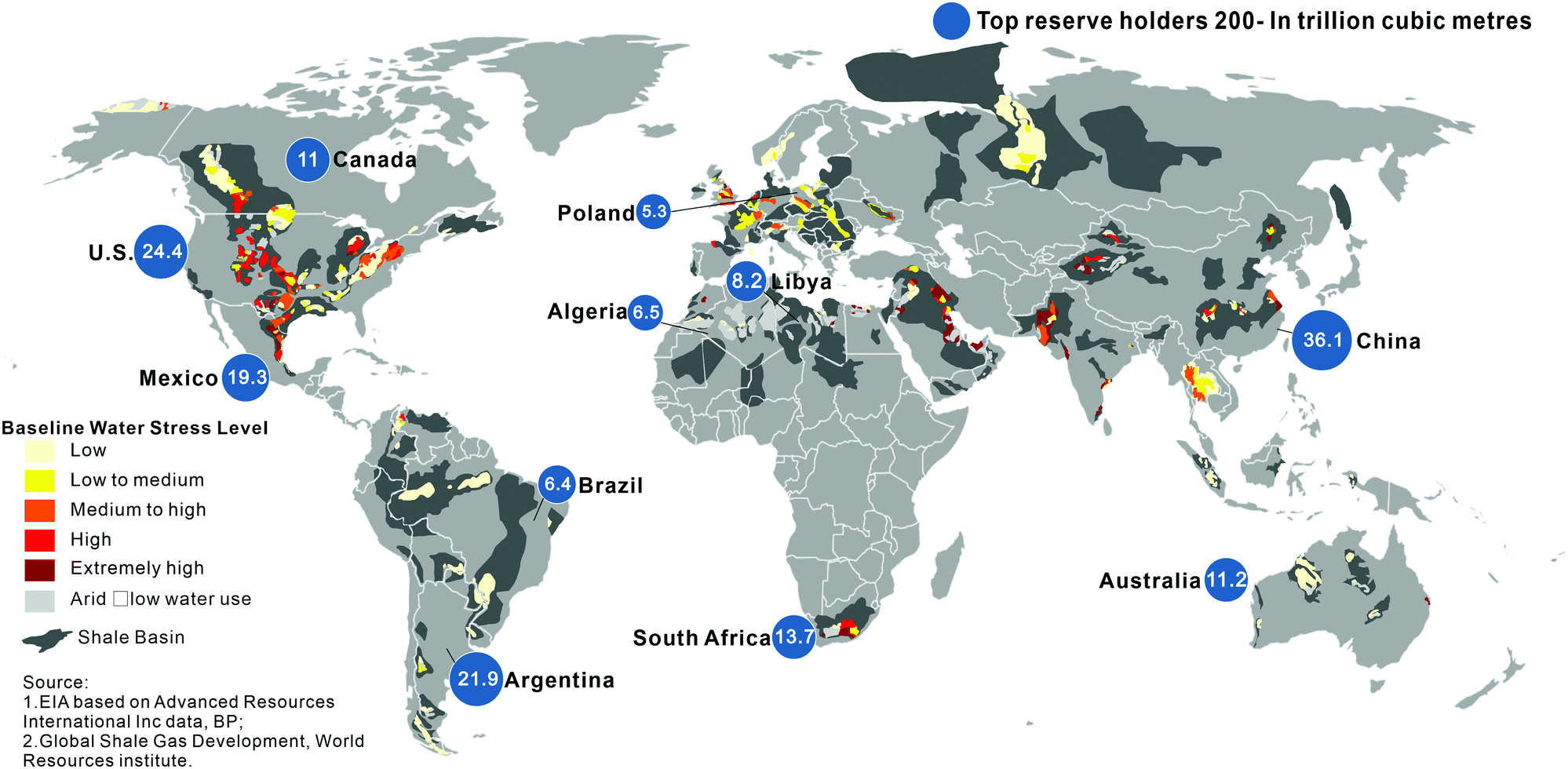 The role of supercritical carbon dioxide for recovery of shale gas and