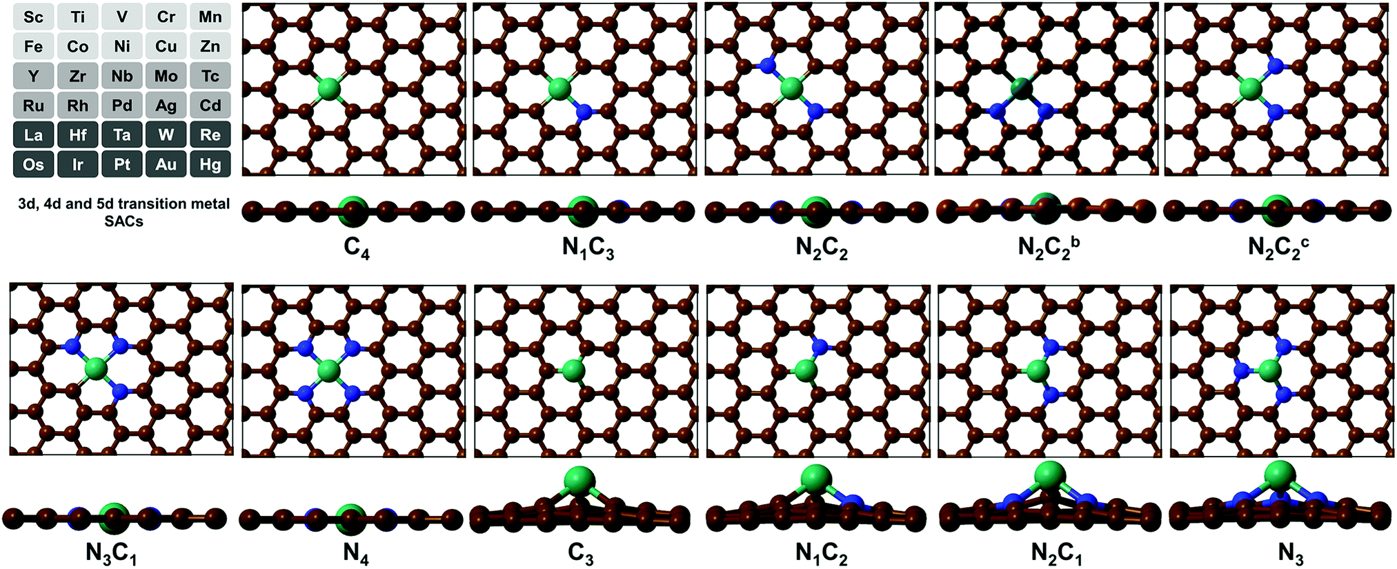 Tuning Metal Single Atoms Embedded In Nxcy Moieties Toward High Performance Electrocatalysis Energy Environmental Science Rsc Publishing