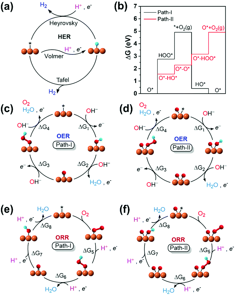 Tuning Metal Single Atoms Embedded In Nxcy Moieties Toward High Performance Electrocatalysis Energy Environmental Science Rsc Publishing