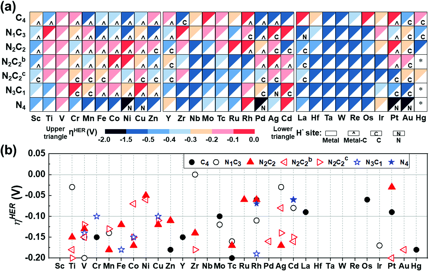 Tuning Metal Single Atoms Embedded In Nxcy Moieties Toward High Performance Electrocatalysis Energy Environmental Science Rsc Publishing Tuning Metal Single Atoms Embedded In Nxcy Moieties Toward High Performance Electrocatalysis Energy Environmental Science Rsc Publishing