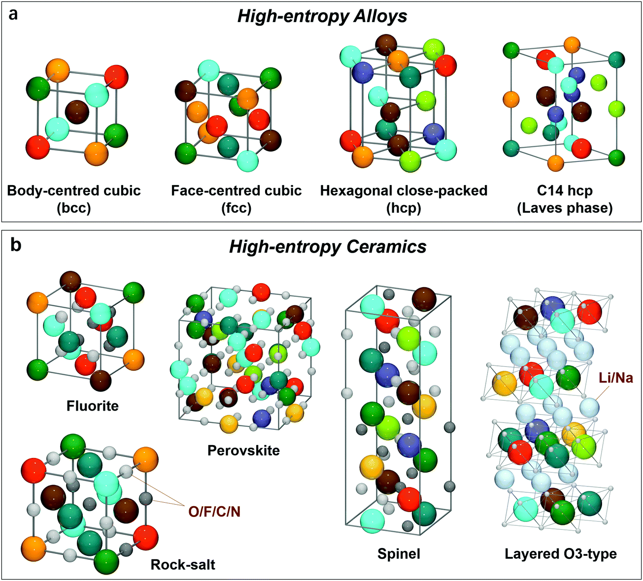 Solid state chemistry