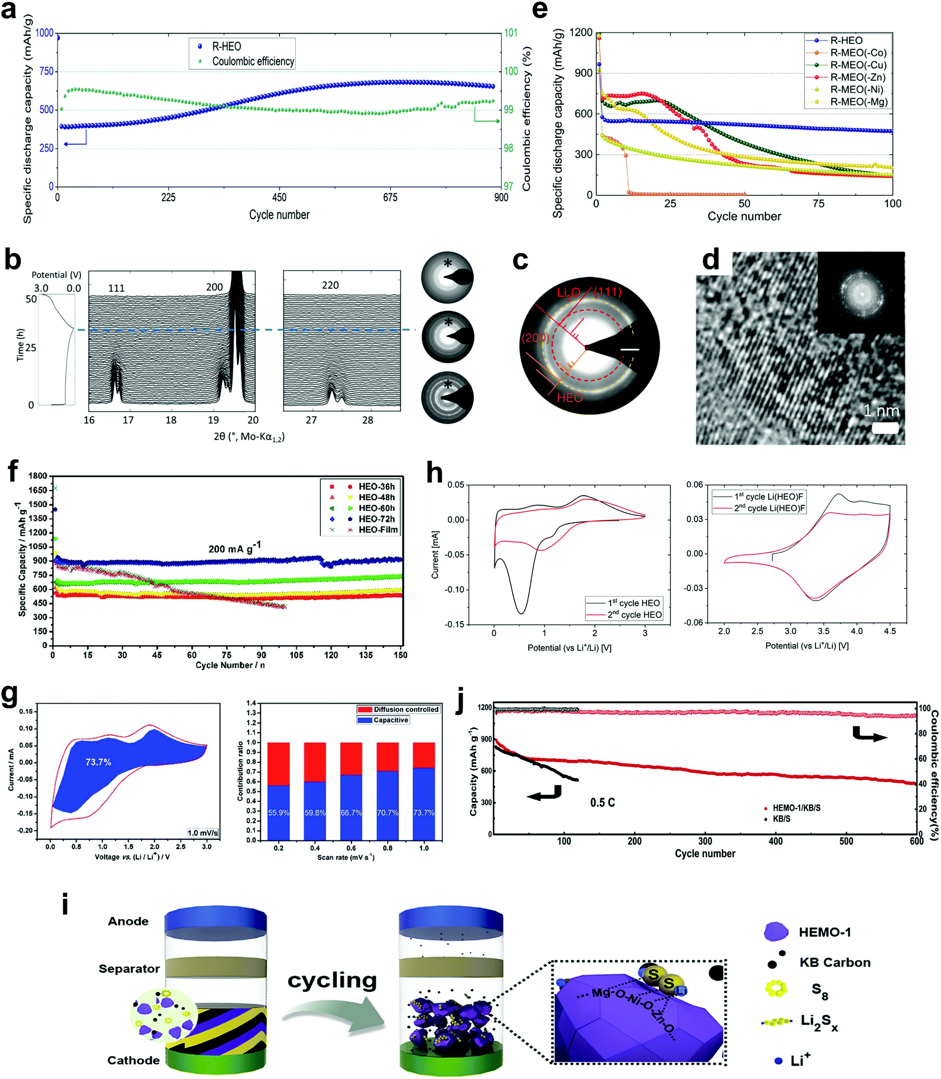 High-entropy Energy Materials: Challenges And New Opportunities ...