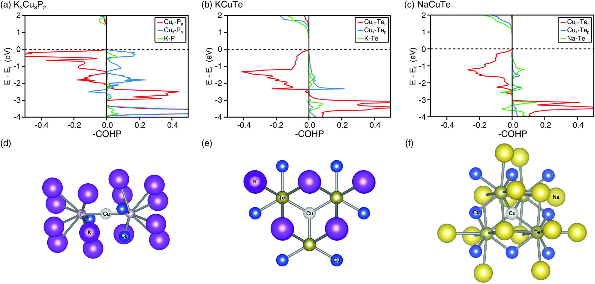 High Throughput Computational Search For High Carrier Lifetime Defect Tolerant Solar Absorbers Energy Environmental Science Rsc Publishing