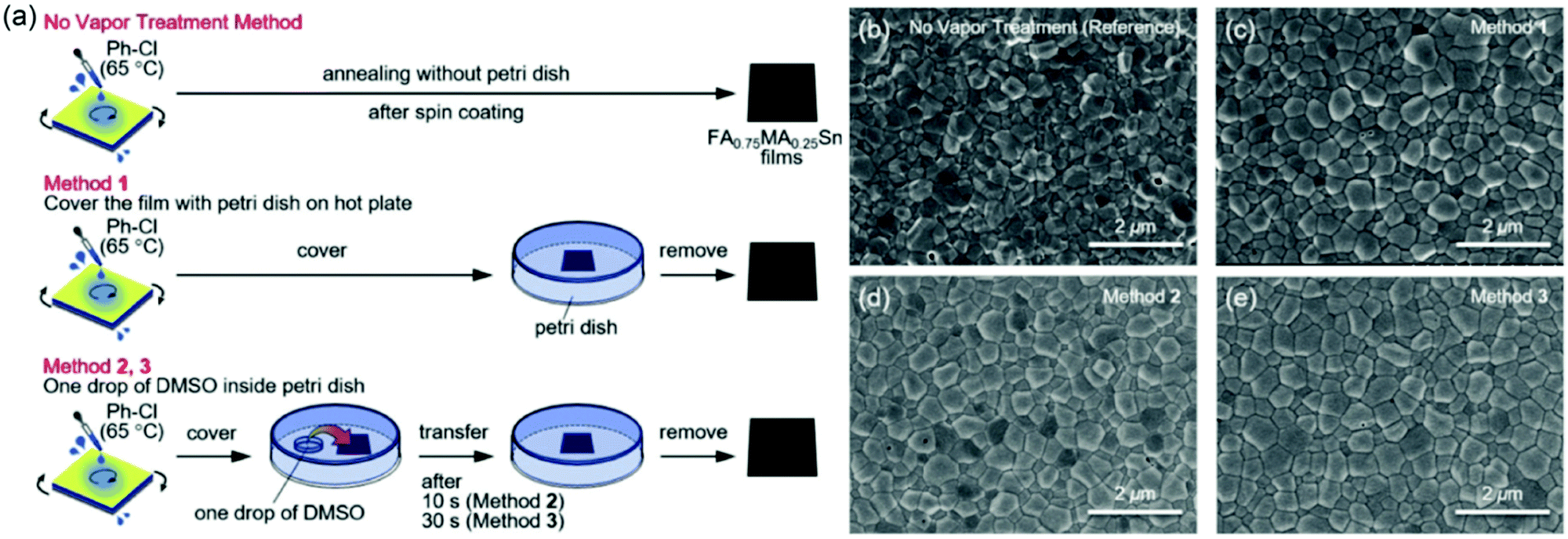 Recent Advances And Challenges Of Inverted Lead Free Tin Based Perovskite Solar Cells Energy Environmental Science Rsc Publishing