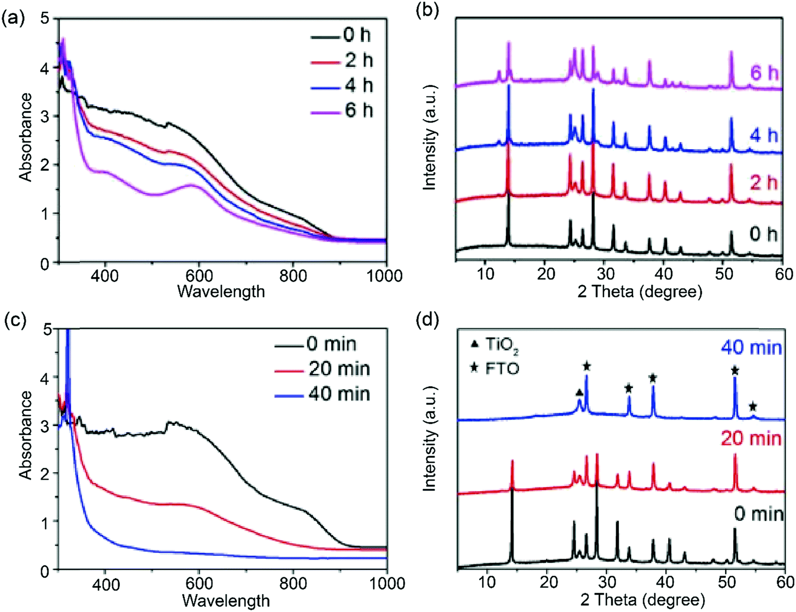 Recent Advances And Challenges Of Inverted Lead Free Tin Based Perovskite Solar Cells Energy Environmental Science Rsc Publishing