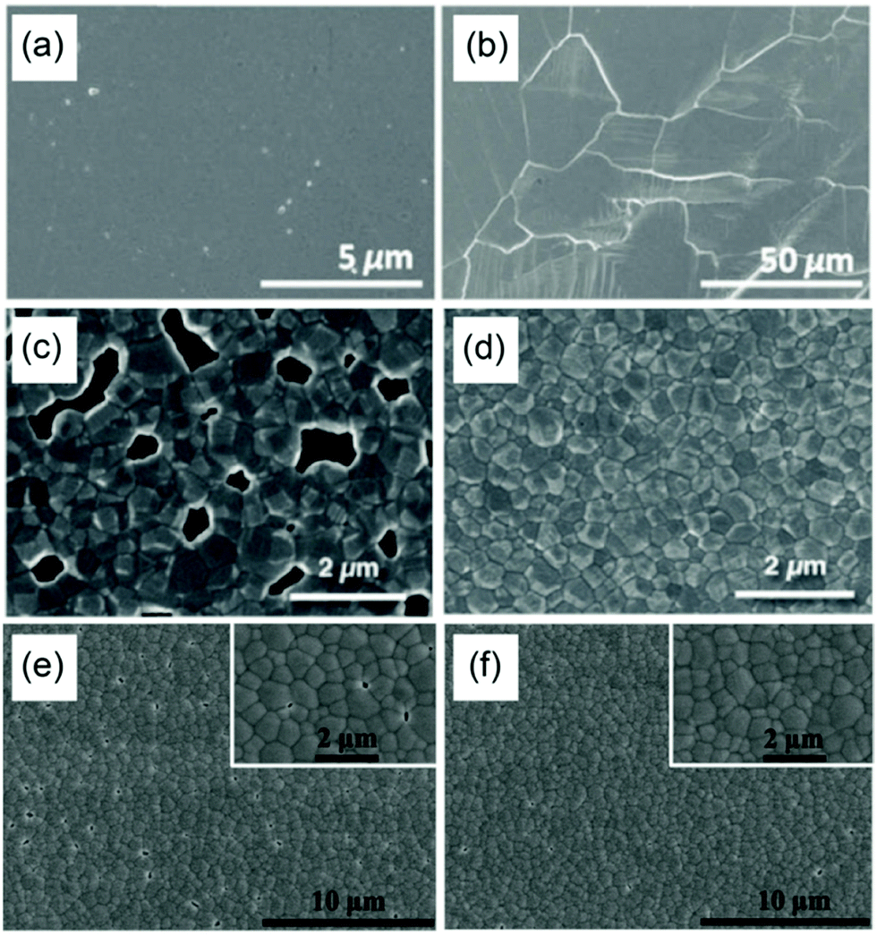 Recent Advances And Challenges Of Inverted Lead Free Tin Based Perovskite Solar Cells Energy Environmental Science Rsc Publishing Recent Advances And Challenges Of Inverted Lead Free Tin Based Perovskite Solar Cells Energy Environmental Science Rsc Publishing