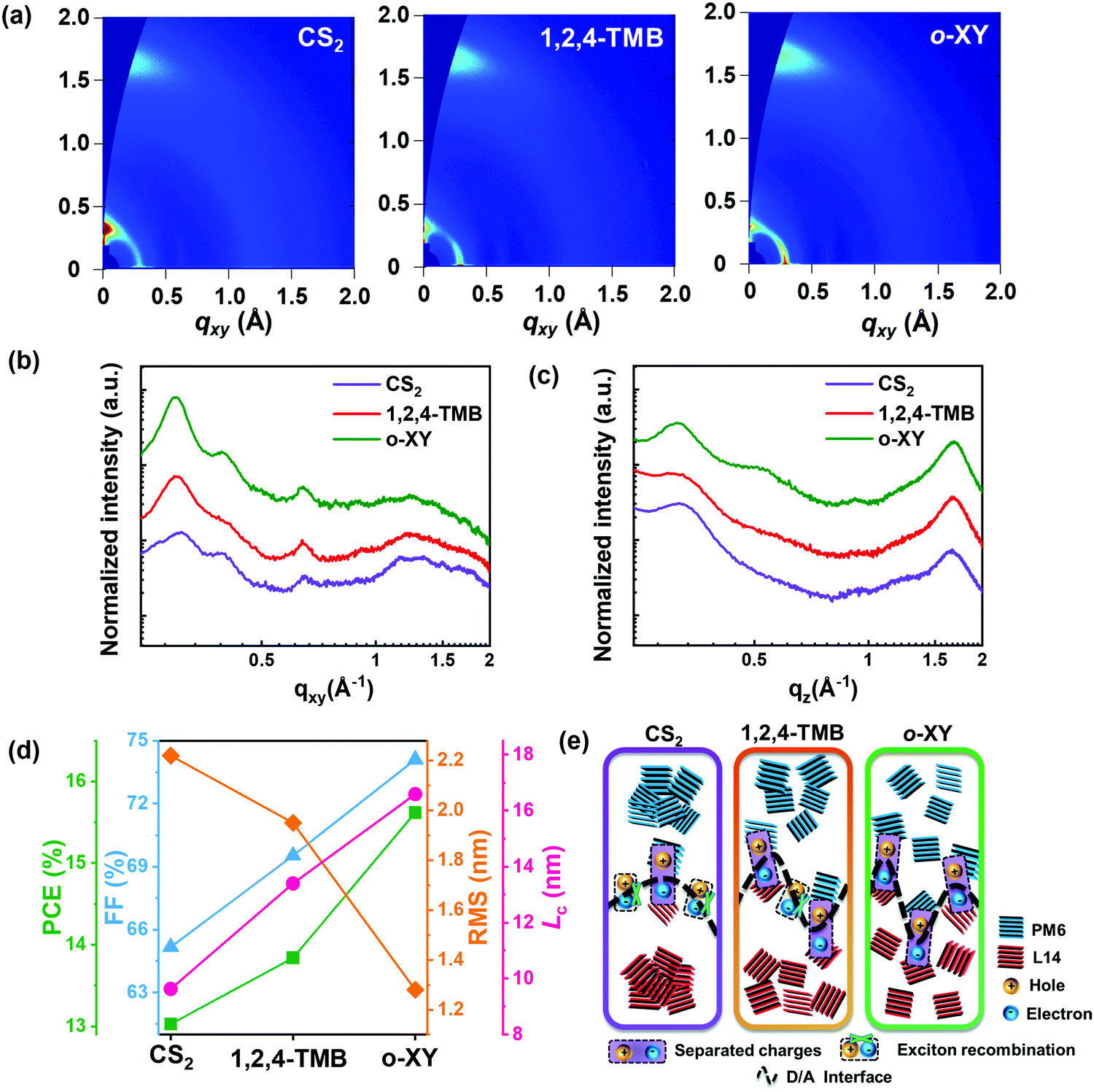 Achieving Highly Efficient All Polymer Solar Cells By Green Solvent Processing Under Ambient Atmosphere Energy Environmental Science Rsc Publishing