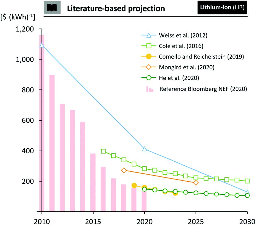 li auto stock price forecast 2030 Bryce Hardin