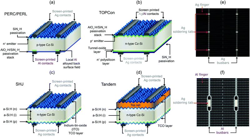 Design considerations for multi-terawatt scale manufacturing of ...