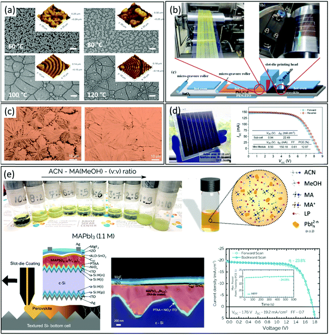 Solution Processed Perovskite Thin Films The Journey From Lab To Large Scale Solar Cells Energy Environmental Science Rsc Publishing