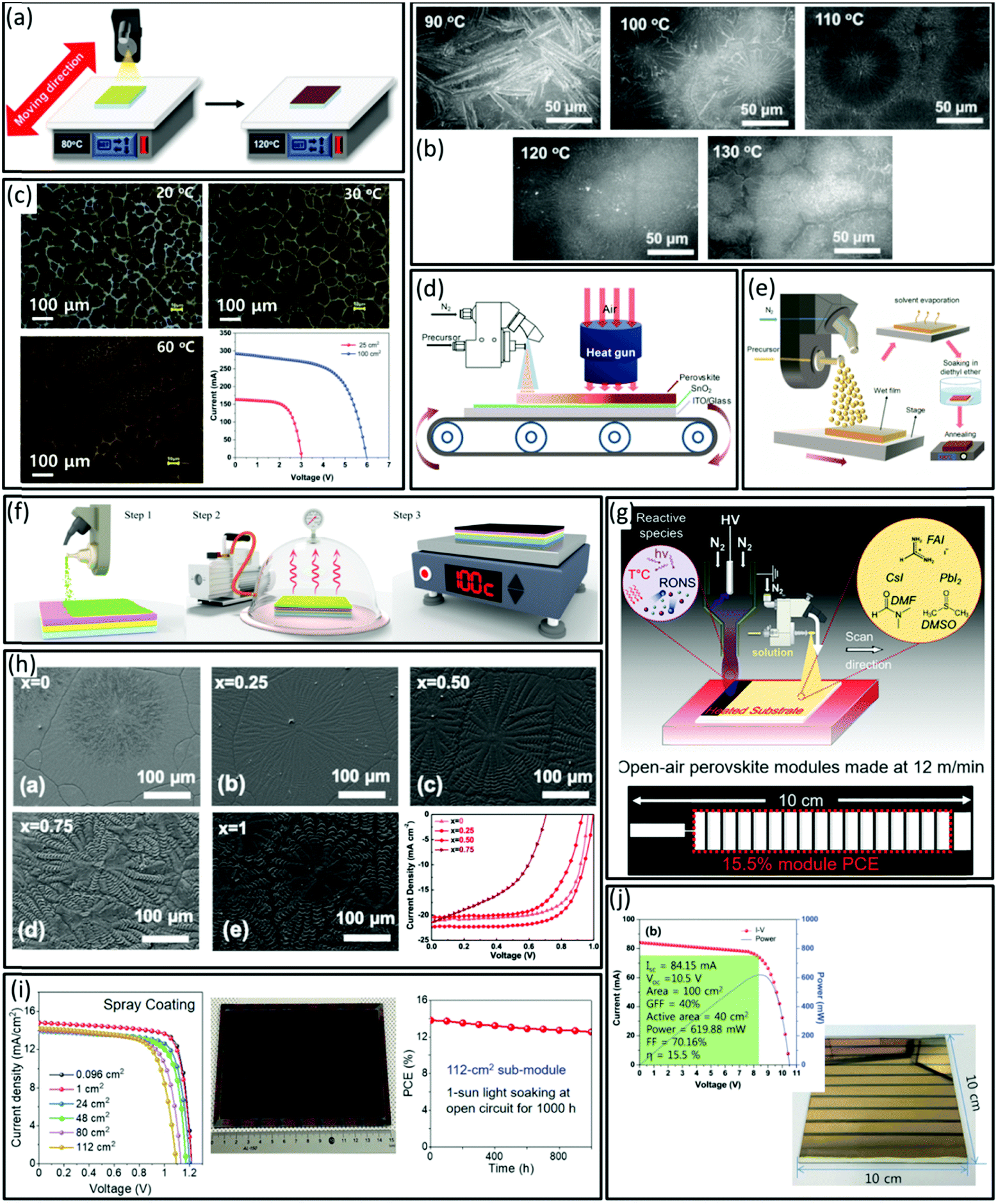 Solution Processed Perovskite Thin Films The Journey From Lab To Large Scale Solar Cells Energy Environmental Science Rsc Publishing