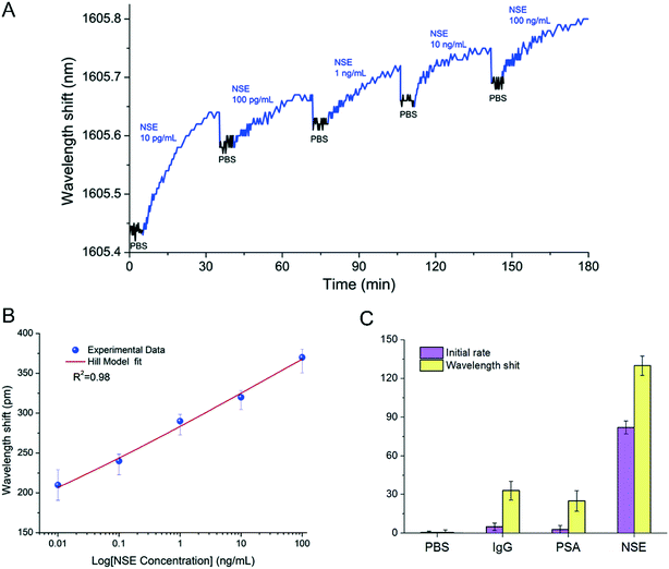 Bioengineering Applications Of Black Phosphorus And Their Toxicity ...