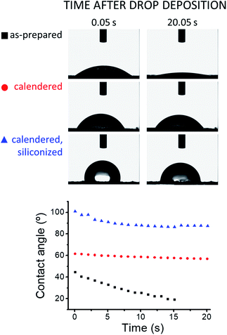 Multifunctional coatings of exfoliated and reassembled graphite on ...
