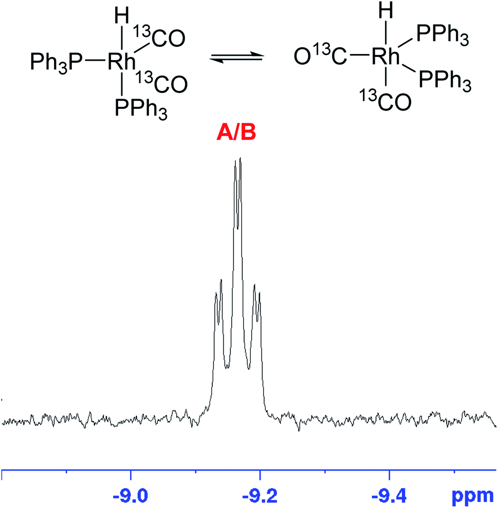 Multi Nuclear High Pressure Operando Flownmr Spectroscopic Study Of Rh Pph3 Catalysed Hydroformylation Of 1 Hexene Faraday Discussions Rsc Publishing