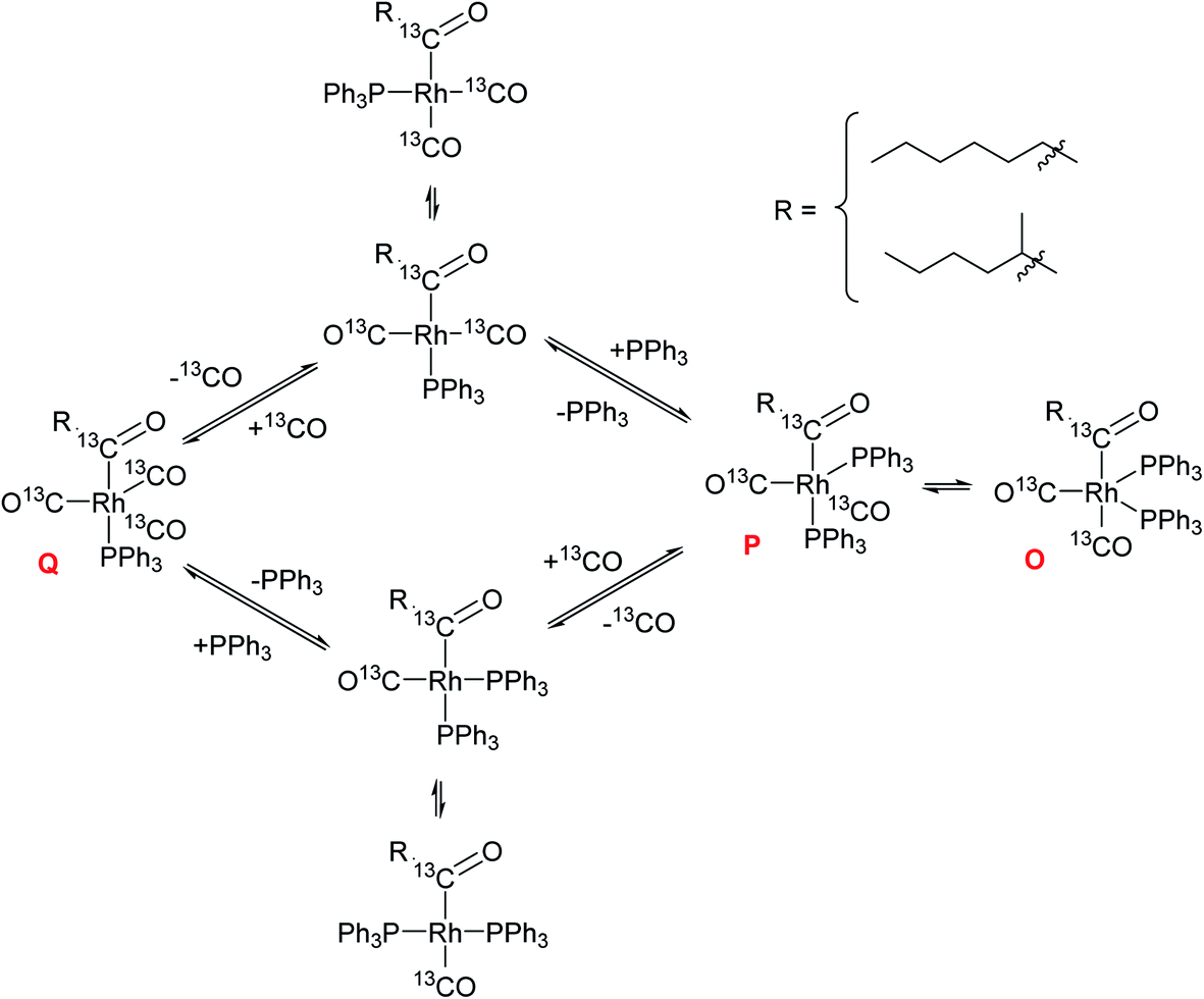 Multi Nuclear High Pressure Operando Flownmr Spectroscopic Study Of Rh Pph3 Catalysed Hydroformylation Of 1 Hexene Faraday Discussions Rsc Publishing