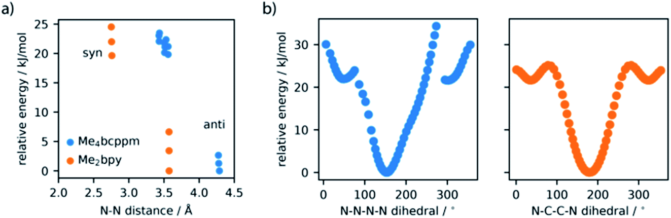 Mof Matrix Isolation Cooperative Conformational Mobility Enables Reliable Single Crystal Transformations Faraday Discussions Rsc Publishing