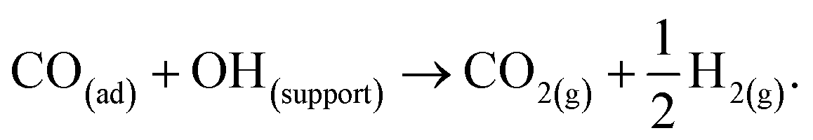 The interaction of CO with a copper( ii ) chloride oxy-chlorination ...