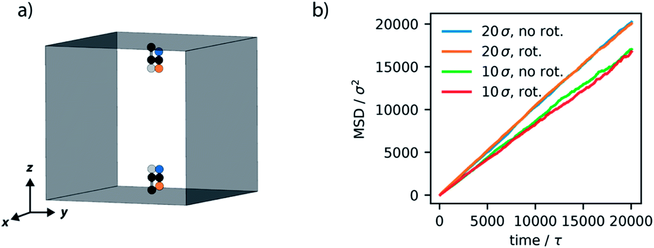 Cooperative And Synchronized Rotation In Motorized Porous Frameworks Impact On Local And Global Transport Properties Of Confined Fluids Faraday Discussions Rsc Publishing