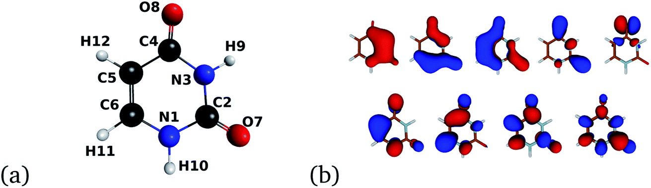 Effect Of Dynamic Correlation On The Ultrafast Relaxation Of Uracil In The Gas Phase Faraday Discussions Rsc Publishing