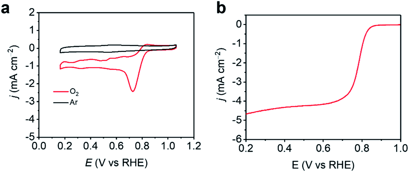 On The Completeness Of Three Dimensional Electron Diffraction Data For Structural Analysis Of Metal Organic Frameworks Faraday Discussions Rsc Publishing