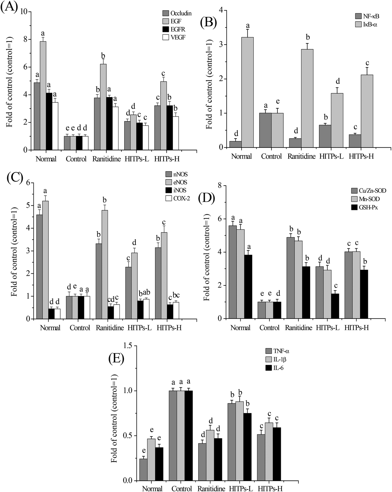 Hunan Insect Tea Polyphenols Provide Protection Against Gastric Injury Induced By Hcl Ethanol Through An Antioxidant Mechanism In Mice Food Function Rsc Publishing