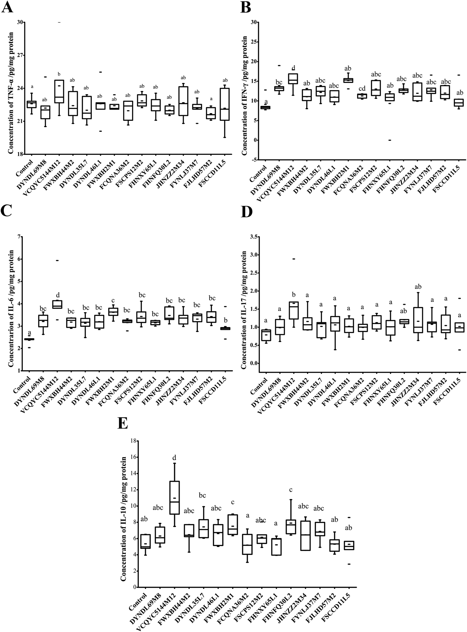 Effects Of The Short Term Administration Of Pediococcus Pentosaceus On Physiological Characteristics Inflammation And Intestinal Microecology In Mice Food Function Rsc Publishing