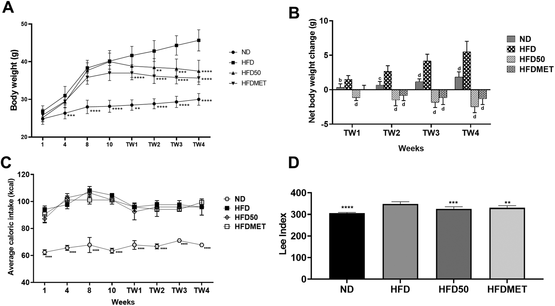 Amelioration Of High Fat Diet Induced Obesity And Its Associated Complications By A Myricetin Derivative Rich Fraction From Syzygium Malaccense In C57bl 6j Mice Food Function Rsc Publishing