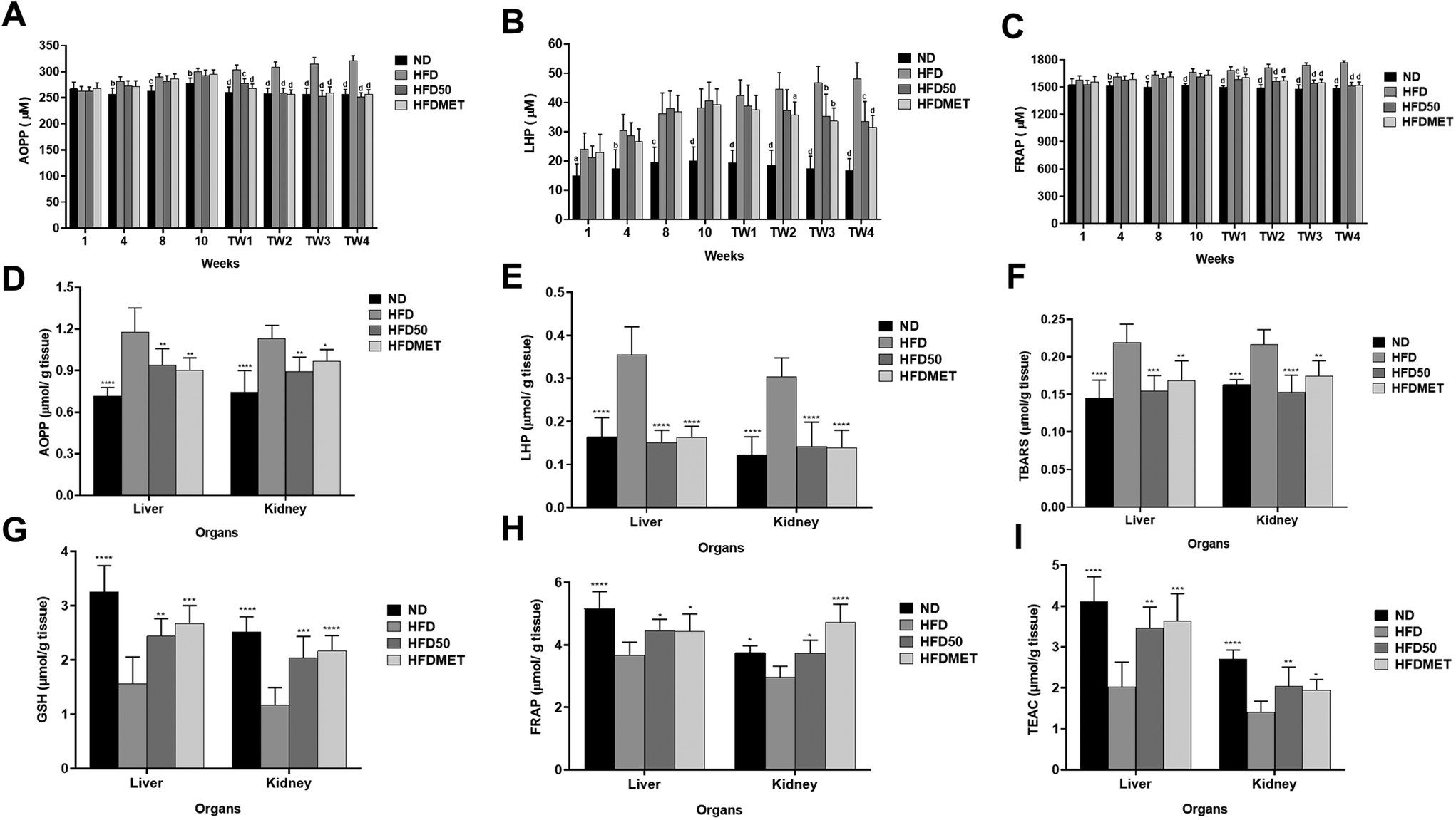 Amelioration Of High Fat Diet Induced Obesity And Its Associated Complications By A Myricetin Derivative Rich Fraction From Syzygium Malaccense In C57bl 6j Mice Food Function Rsc Publishing