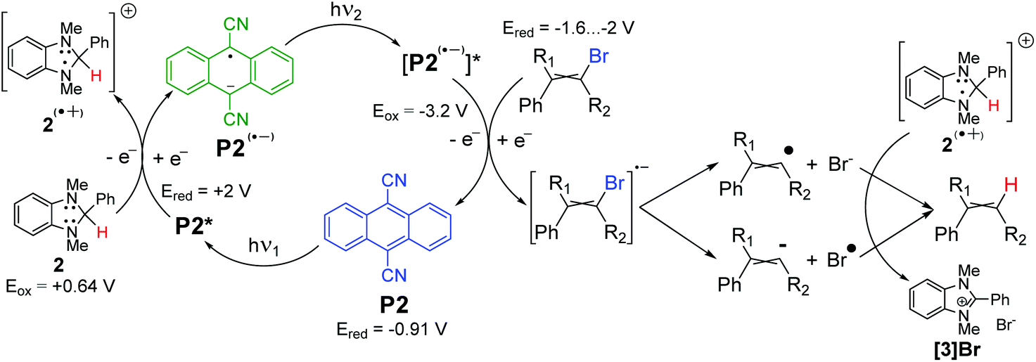 Visible Light Mediated Metal Free Double Bond Deuteration Of Substituted Phenylalkenes Green Chemistry Rsc Publishing
