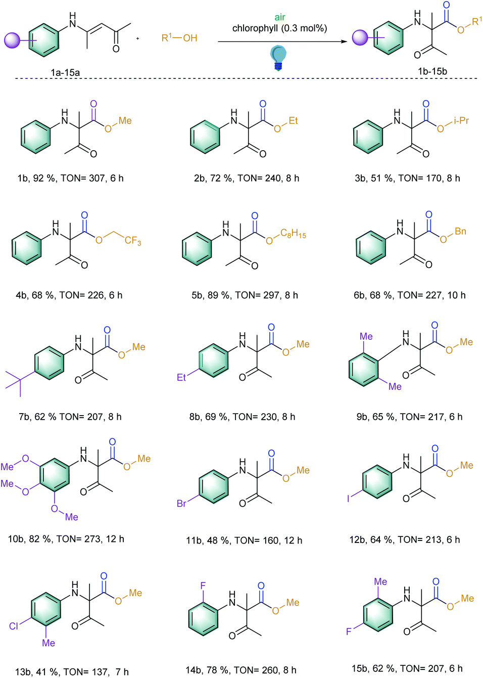 Nature Inspired Singlet Oxygen Generation To Access A Amino Carbonyl Compounds Via 1 2 Acyl Migration Green Chemistry Rsc Publishing