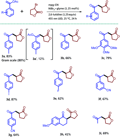 Mizoroki–Heck type reactions and synthesis of 1,4-dicarbonyl compounds ...