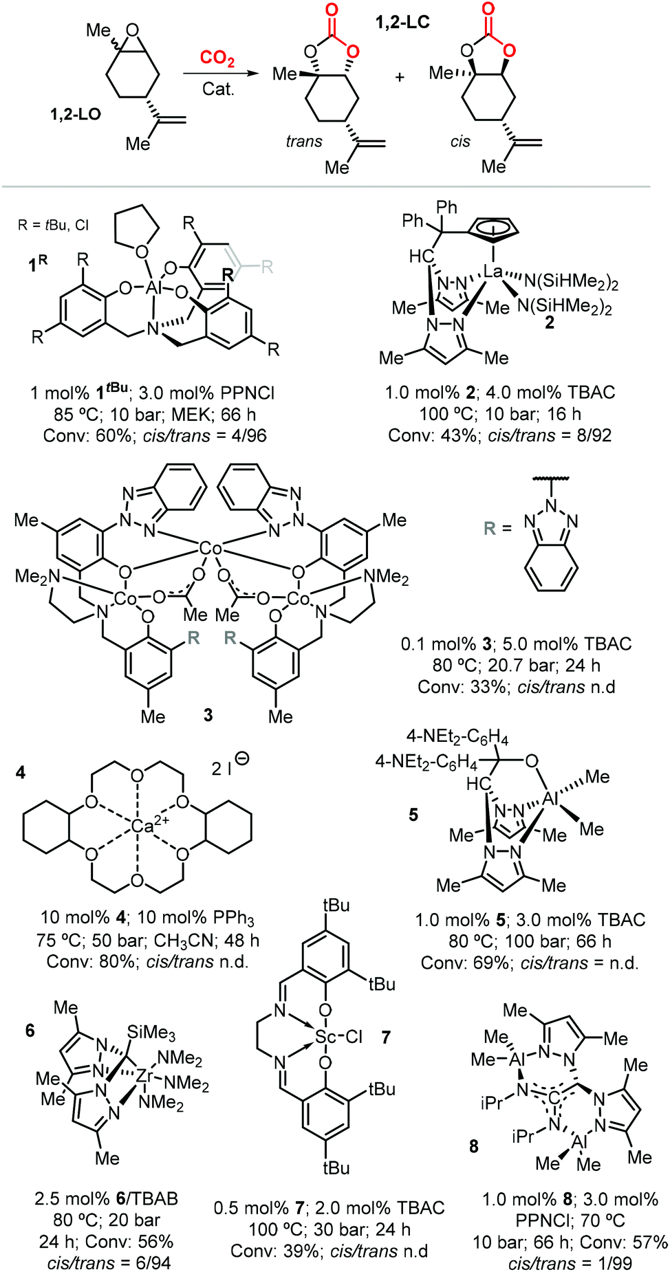 Recent Progress In The Catalytic Transformation Of Carbon Dioxide Into Biosourced Organic Carbonates Green Chemistry Rsc Publishing