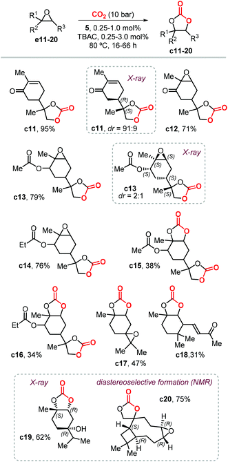 Recent Progress In The Catalytic Transformation Of Carbon Dioxide Into Biosourced Organic Carbonates Green Chemistry Rsc Publishing