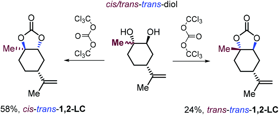 Recent Progress In The Catalytic Transformation Of Carbon Dioxide Into Biosourced Organic Carbonates Green Chemistry Rsc Publishing