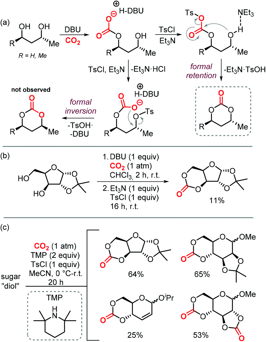 Recent Progress In The Catalytic Transformation Of Carbon Dioxide Into Biosourced Organic Carbonates Green Chemistry Rsc Publishing