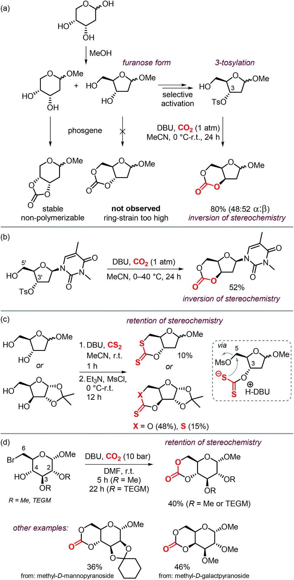 Recent Progress In The Catalytic Transformation Of Carbon Dioxide Into Biosourced Organic Carbonates Green Chemistry Rsc Publishing