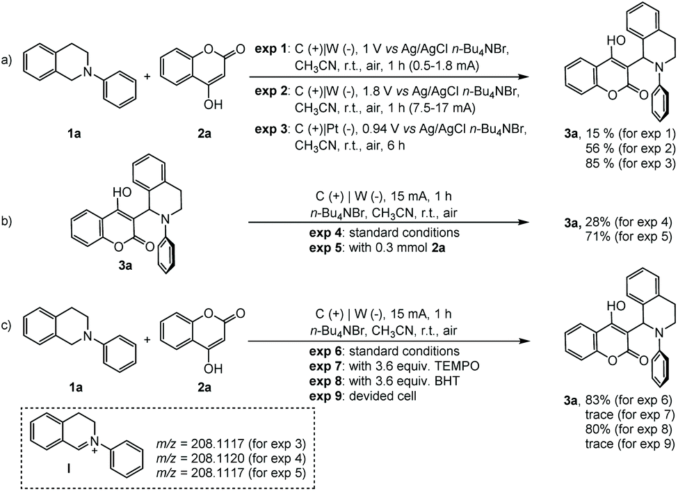 An Oxidant And Catalyst Free Electrooxidative Cross Coupling Approach To 3 Tetrahydroisoquinoline Substituted Coumarins Green Chemistry Rsc Publishing