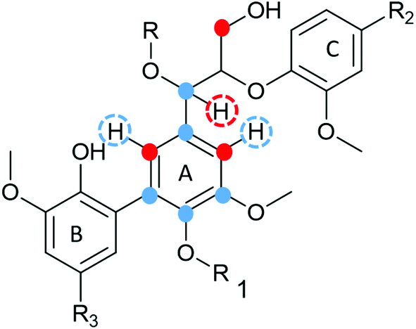 Deciphering Lignin Heterogeneity In Ball Milled Softwood: Unravelling ...