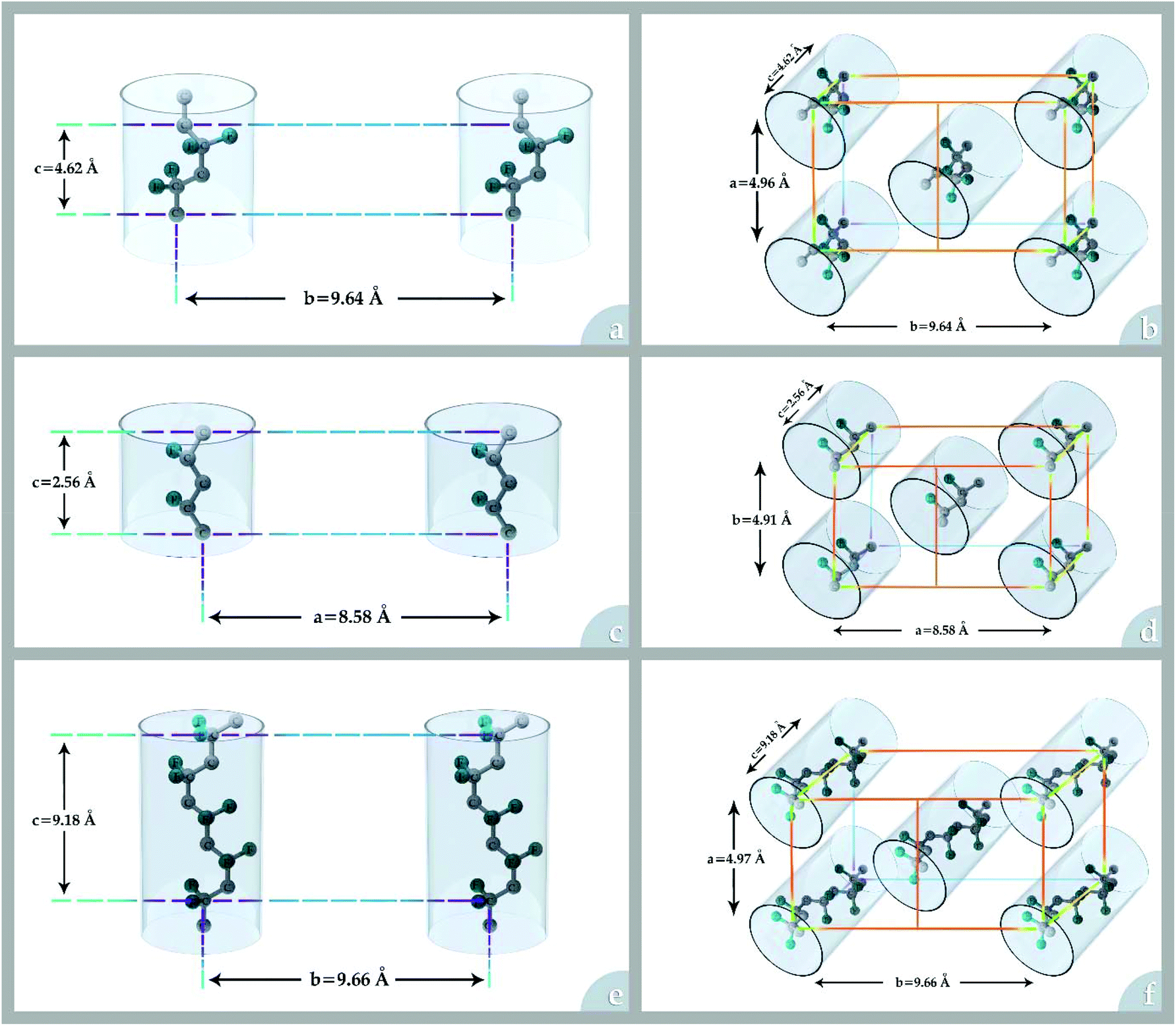 Experimental And Theoretical Studies On The Formation Of Pure B Phase Polymorphs During Fabrication Of Polyvinylidene Fluoride Membranes By Cyclic Carbonate Solvents Green Chemistry Rsc Publishing